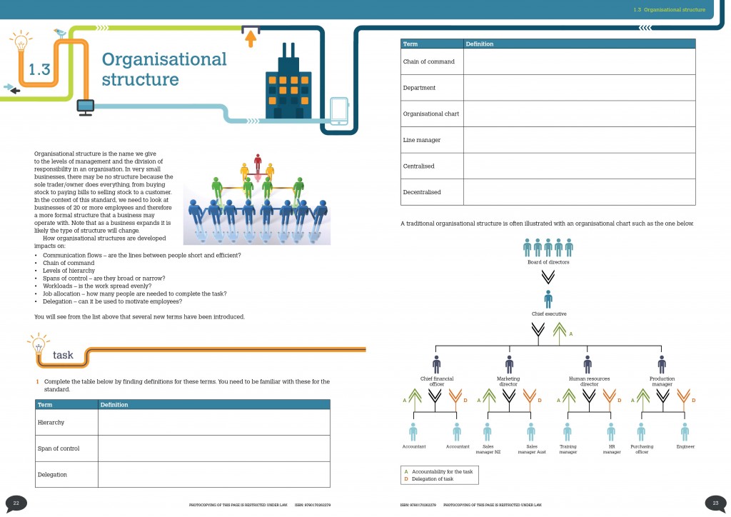 business_studies_spread1